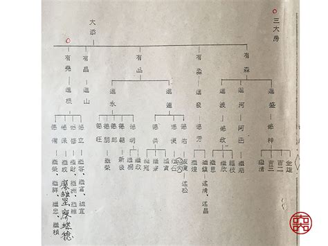 台灣方氏族譜|方姓